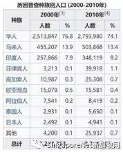 新加坡概况