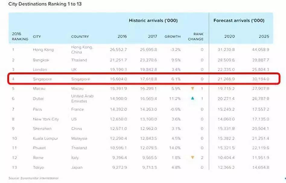 来新加坡必做的10件事，还都是免费的哦~
