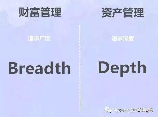 【财务管理】财富管理VS资产管理，一文读懂二者的区别！