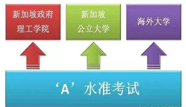 新加坡剑桥A水准考试指南