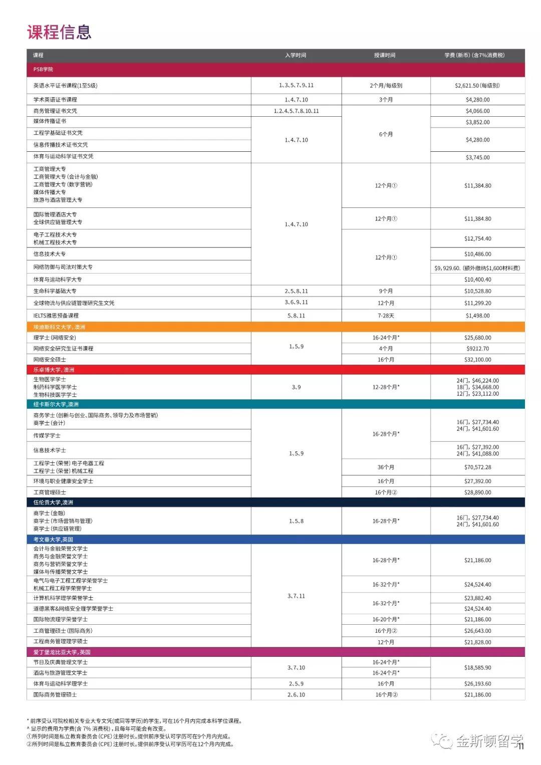 新加坡PSB学院简介