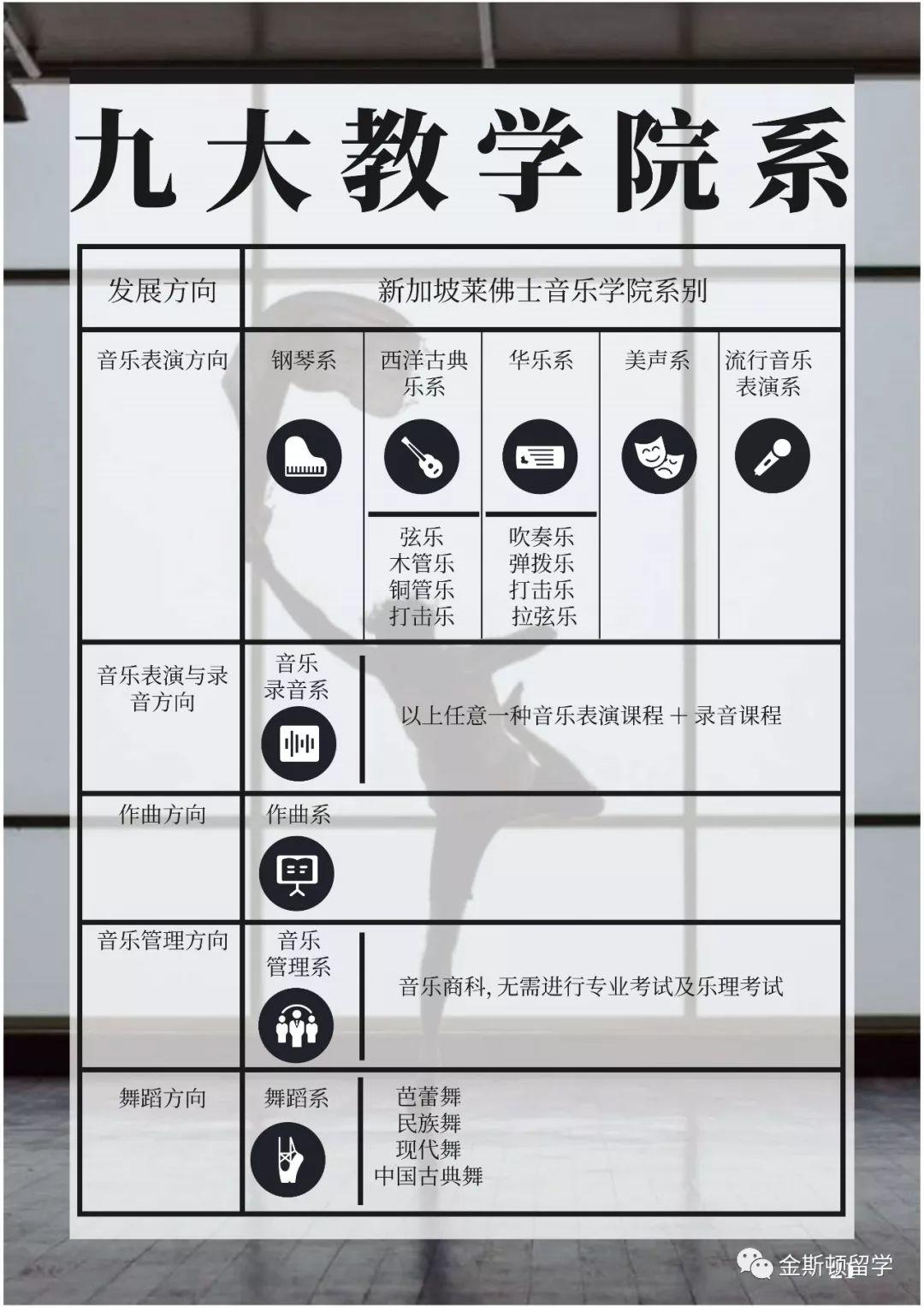 新加坡莱佛士音乐学院SRMC简介
