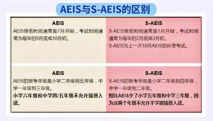 新加坡AEIS考试指南