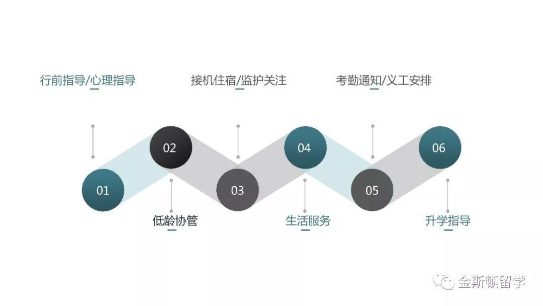 OIC加拿大安大略国际学院