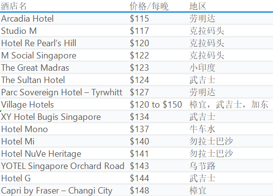 新加坡酒店推荐