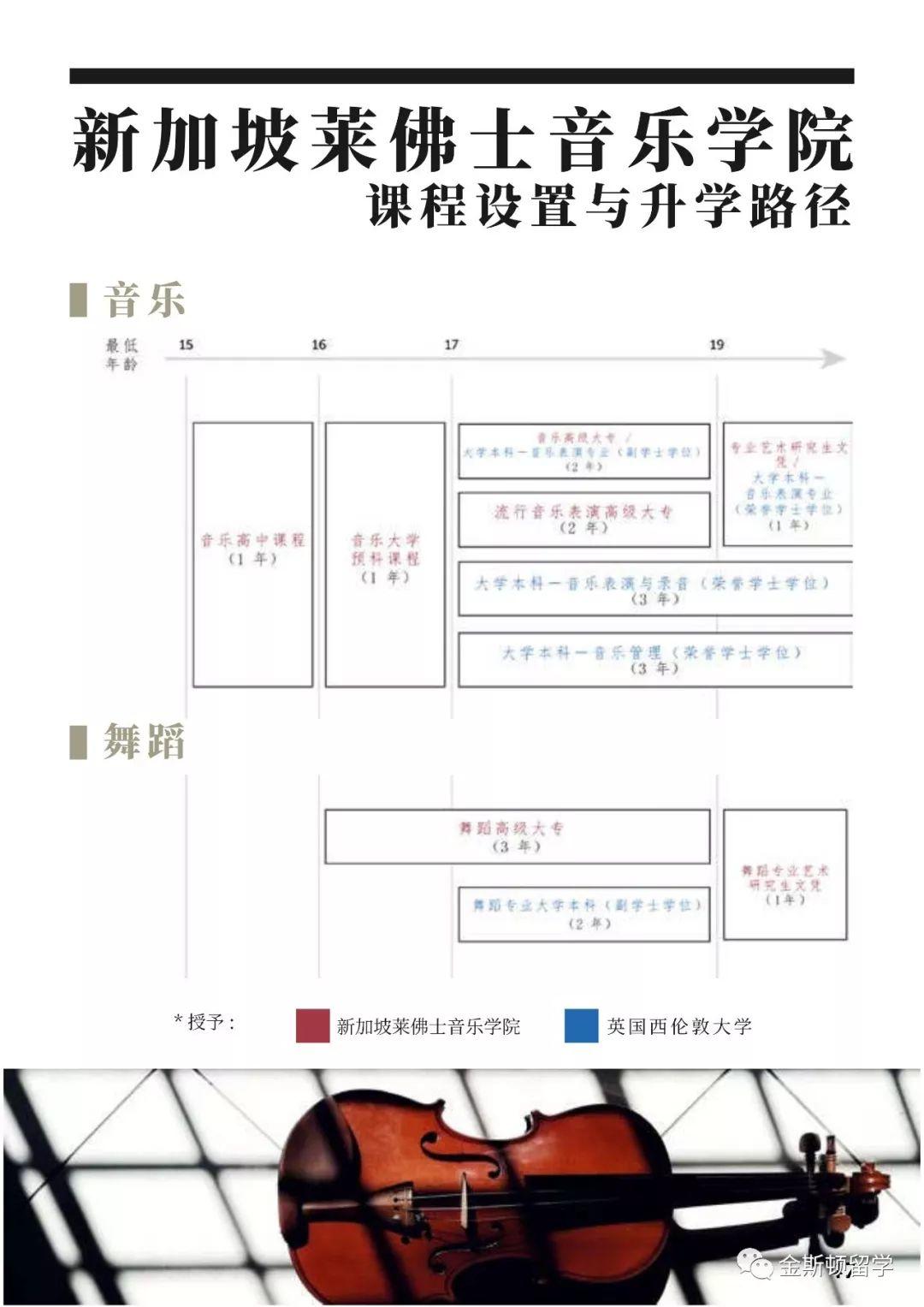 新加坡莱佛士音乐学院SRMC简介