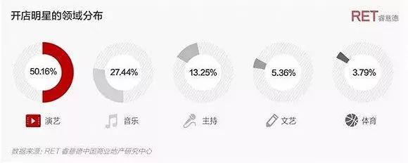 这些明星在新加坡开的店，你都去过吗？