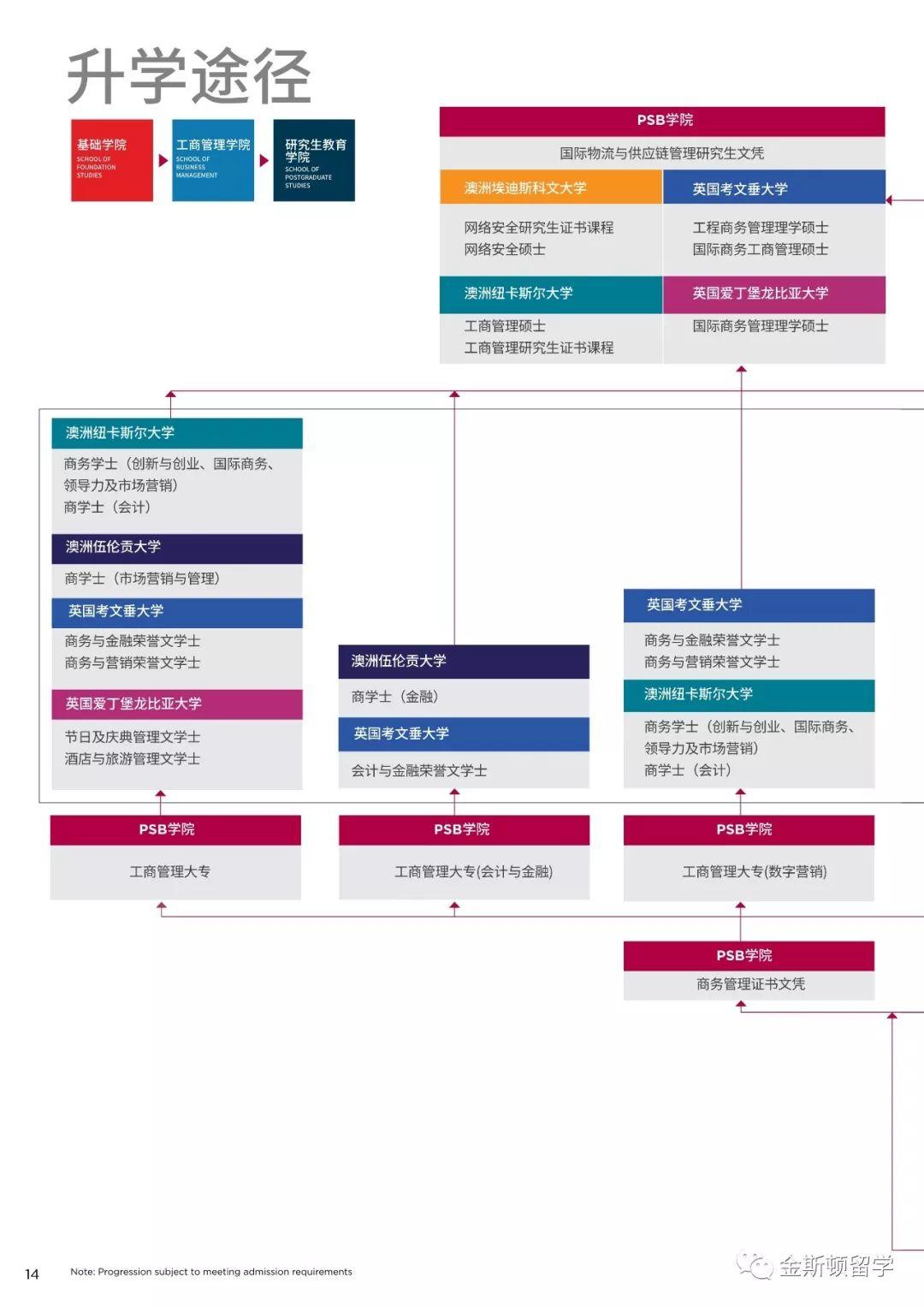 新加坡PSB学院简介