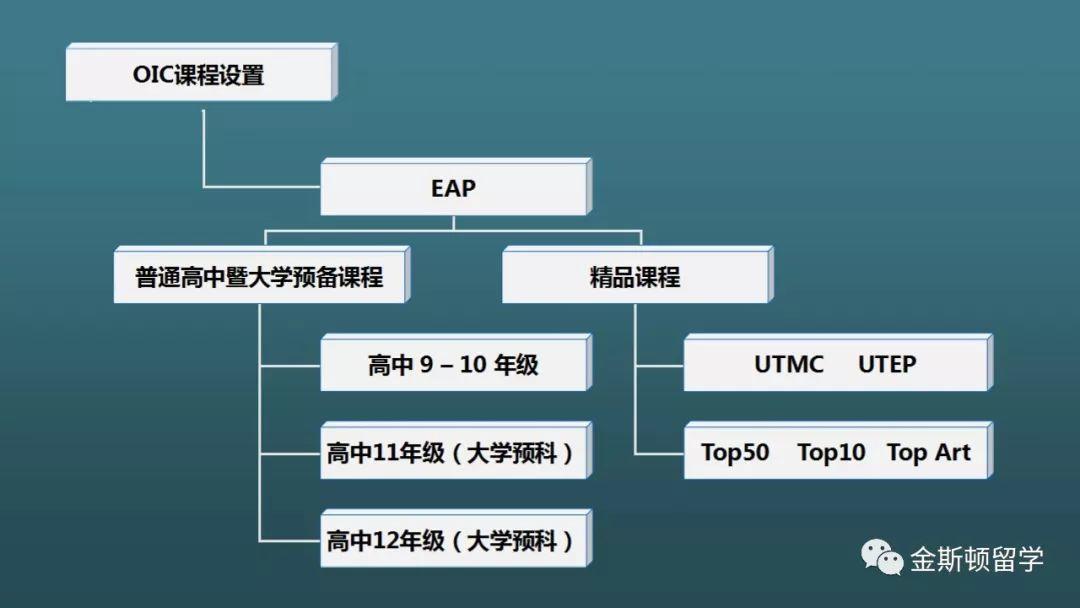 OIC加拿大安大略国际学院