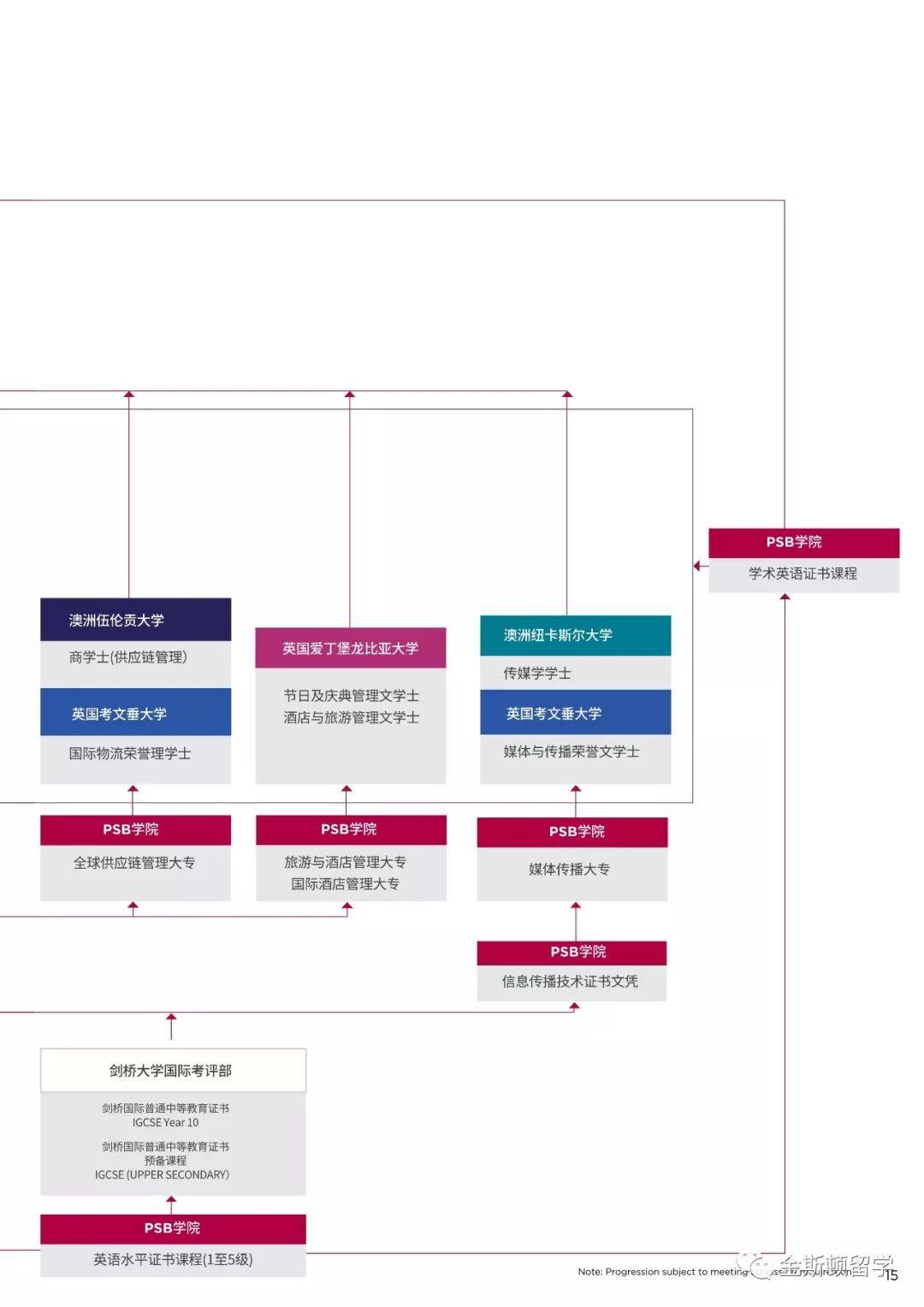 新加坡PSB学院简介