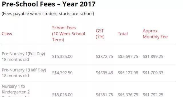 新加坡幼儿园概况指南