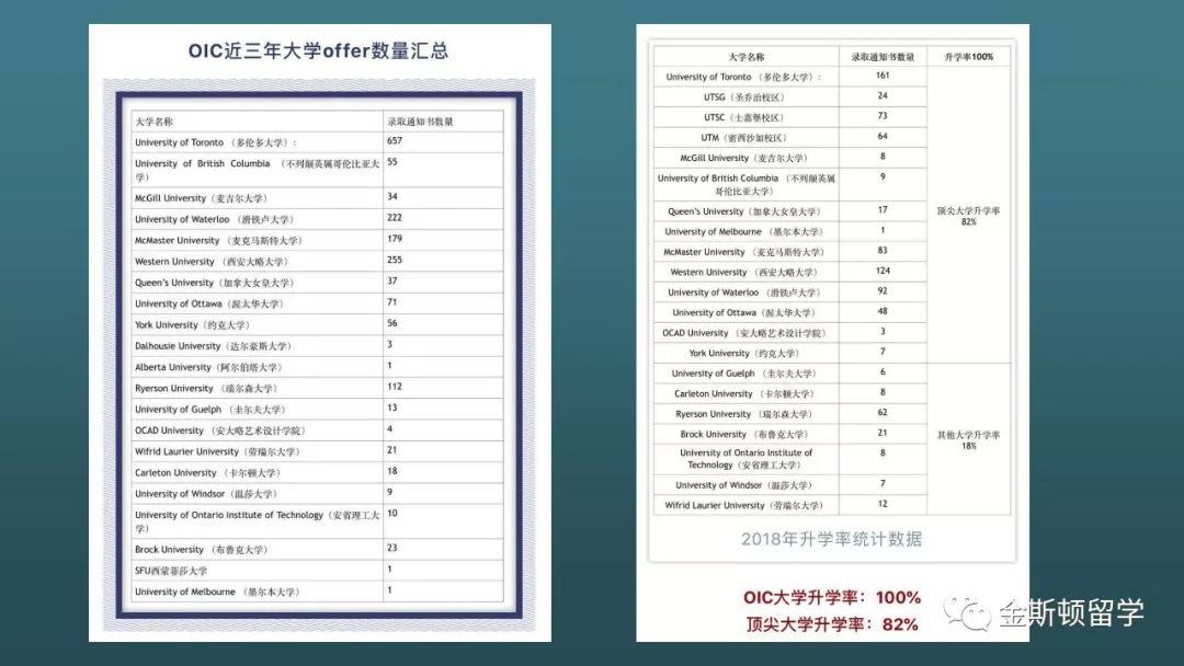 OIC加拿大安大略国际学院