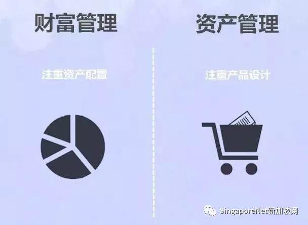【财务管理】财富管理VS资产管理，一文读懂二者的区别！