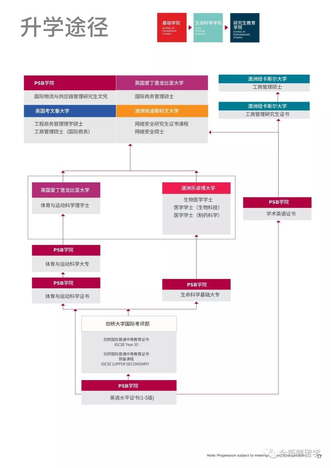 新加坡PSB学院简介