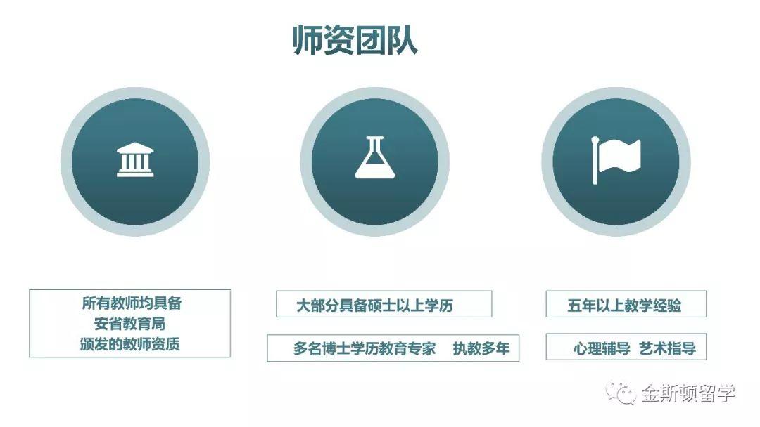 OIC加拿大安大略国际学院