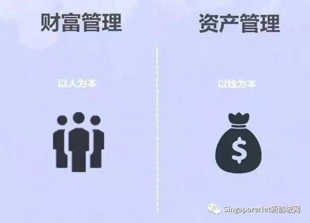 【财务管理】财富管理VS资产管理，一文读懂二者的区别！