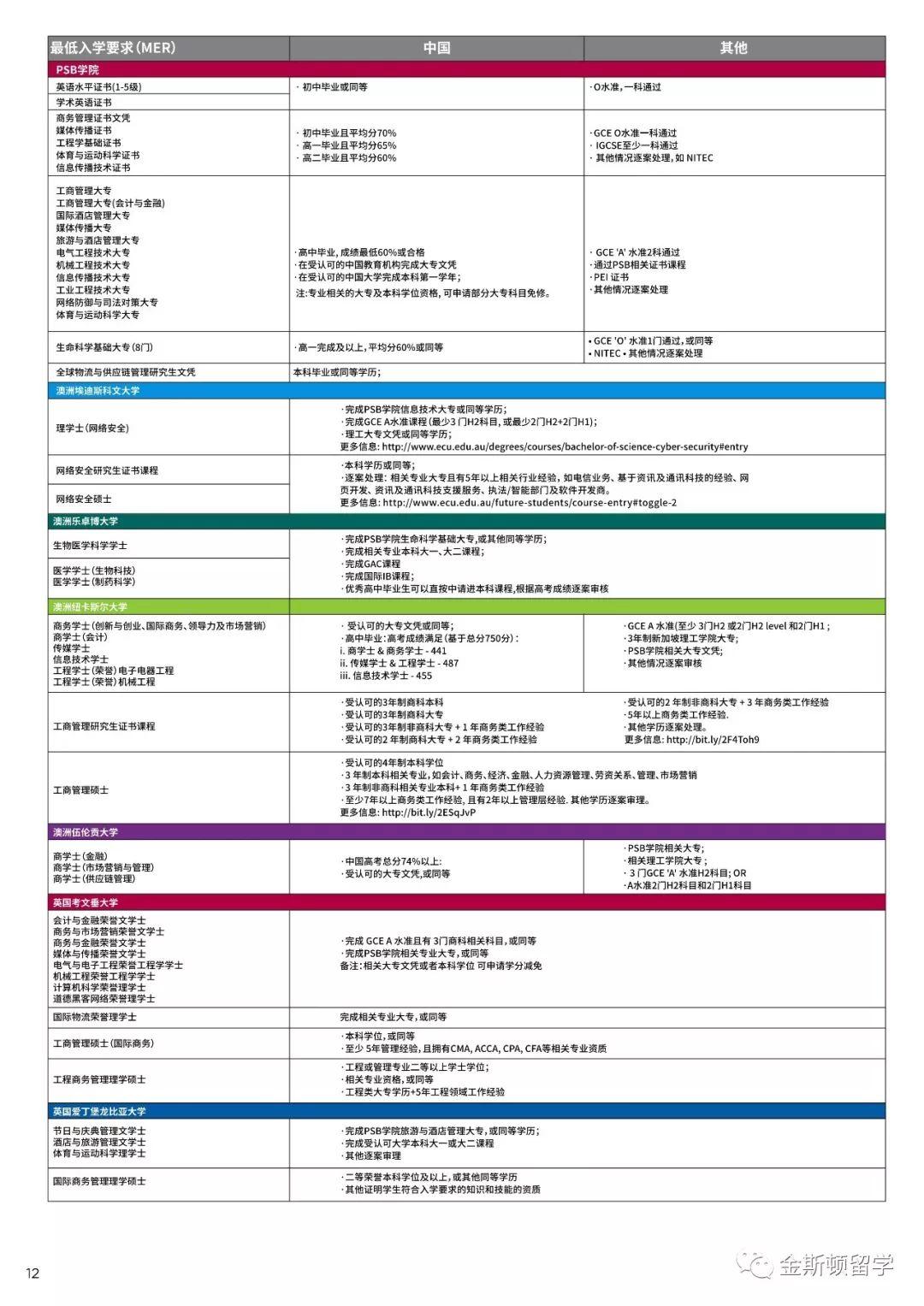 新加坡PSB学院简介