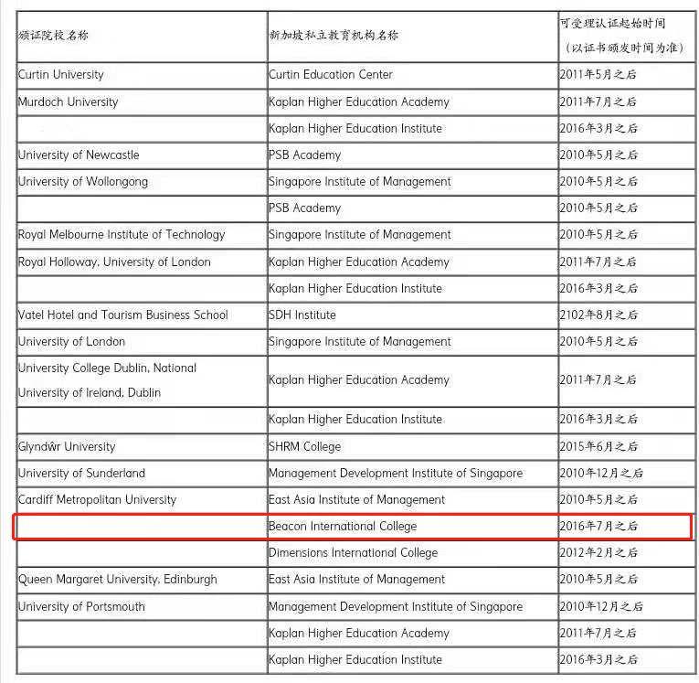 培根国际教育本科学历课程,获得中国教育部认证啦! 培根国际教育本科学历课程,获得中国教育部认证啦!