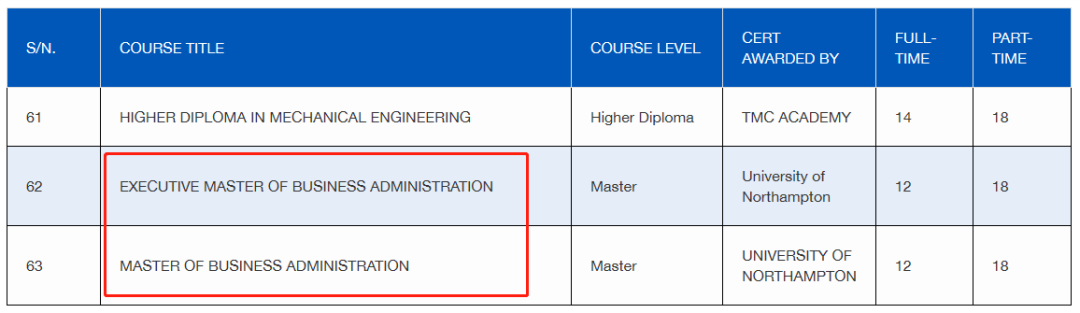 最佳私立学院 - 新加坡TMC学院课程介绍