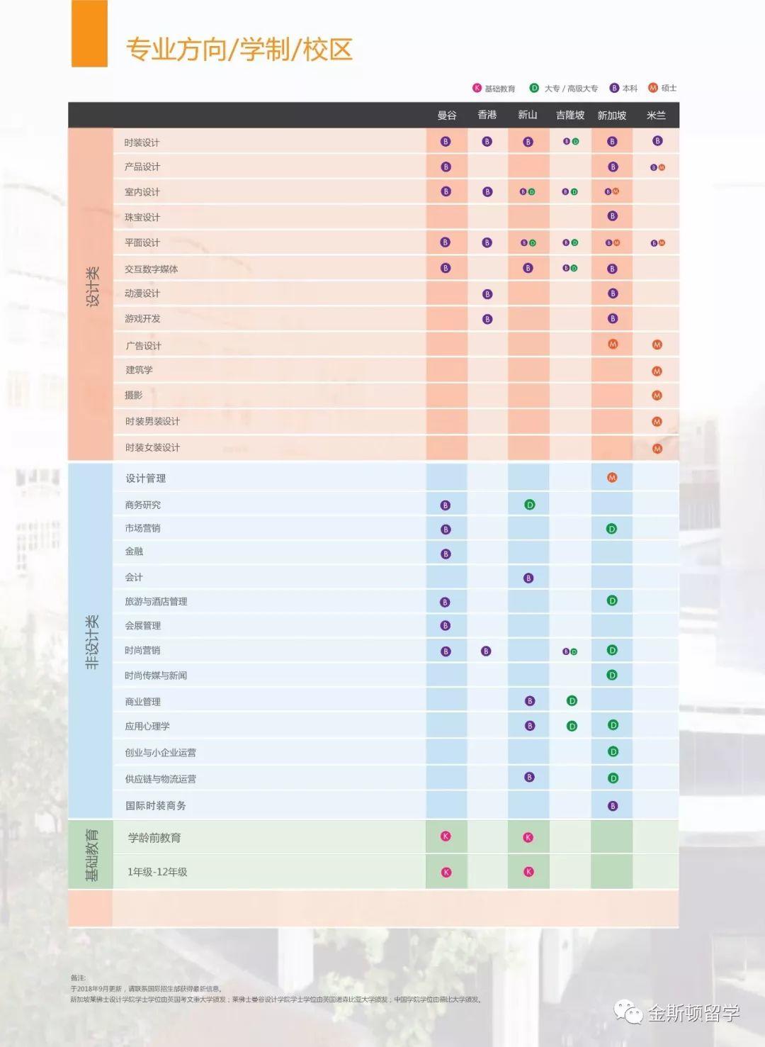 莱佛士教育（24所学校，遍布亚太地区，欧洲及美国13个国家22座城市）欢迎您